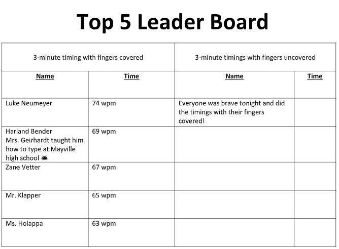 Keyboarding Leader Board
